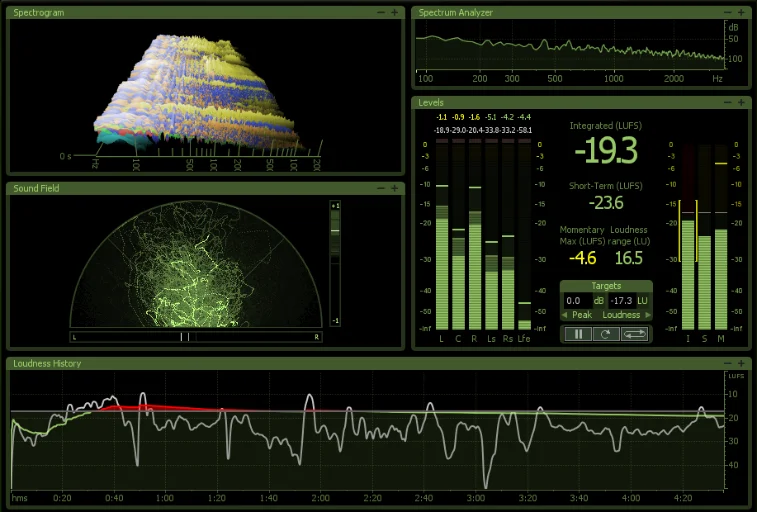 Mastering utworu: pomiar głośności LUFS, spektrum i dynamiki